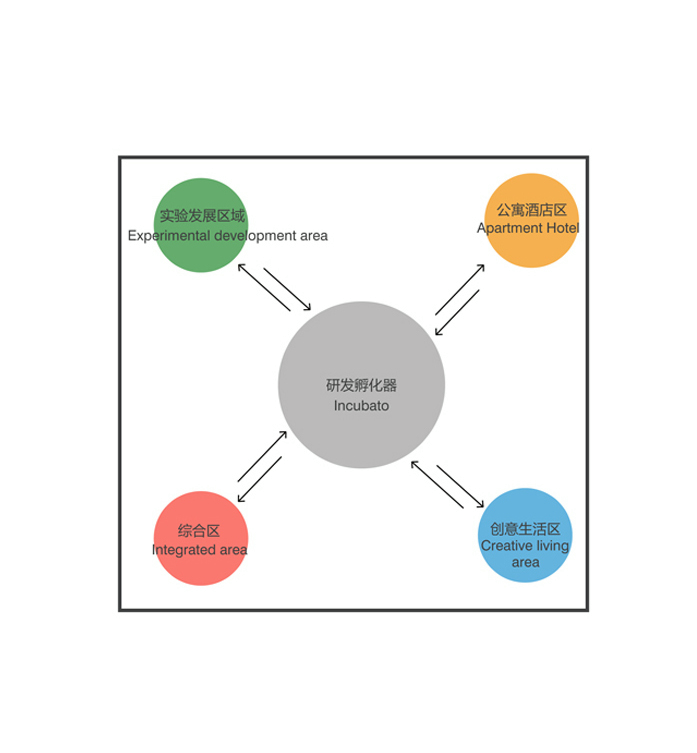 Dongguan Songshan Lake Robot Industry Base Organisation Schema